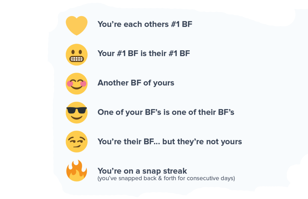 Snapchat emoji meaning
