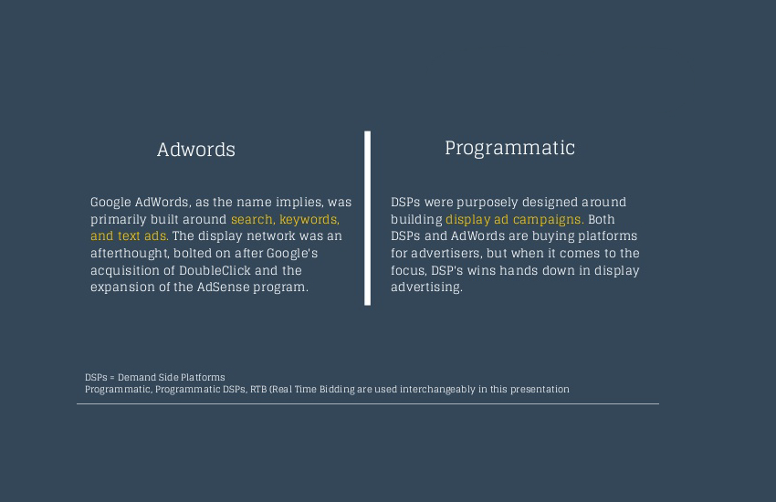 adwords vs programmatic